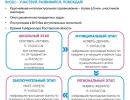Внимание, Всероссийская олимпиада школьников!
